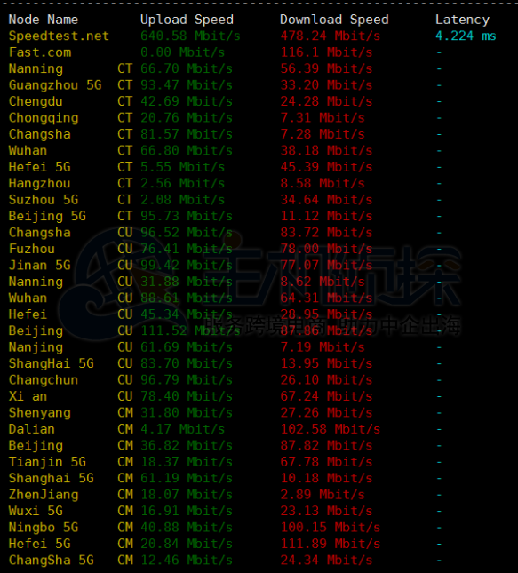 PacificRack洛杉矶VPS上传下载速度