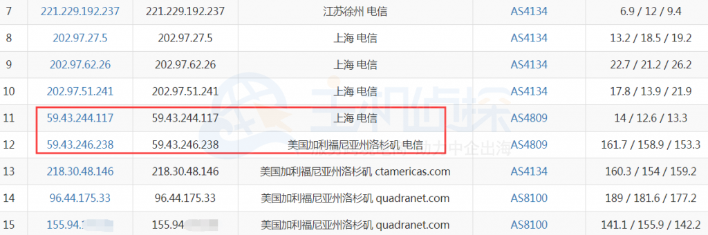 PacificRack洛杉矶VPS电信去程路由