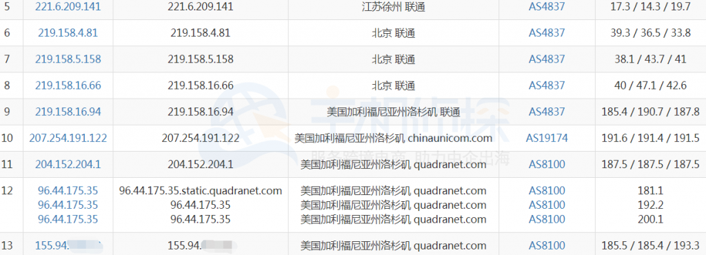 PacificRack洛杉矶VPS联通去程路由