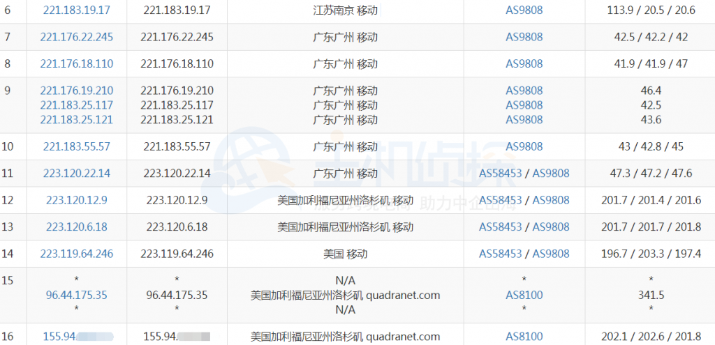 PacificRack洛杉矶VPS移动去程路由