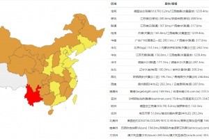 法兰克福机房ping速度