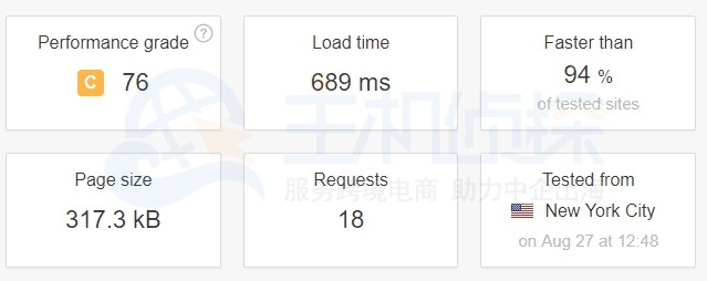 Bluehost香港主机速度测试