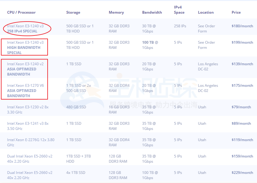RackNerd独立服务器方案