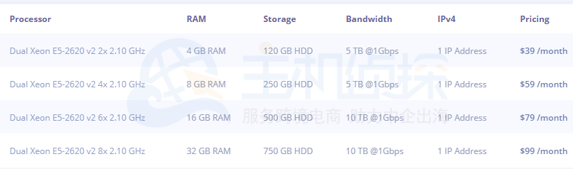 RackNerd半独立主机方案
