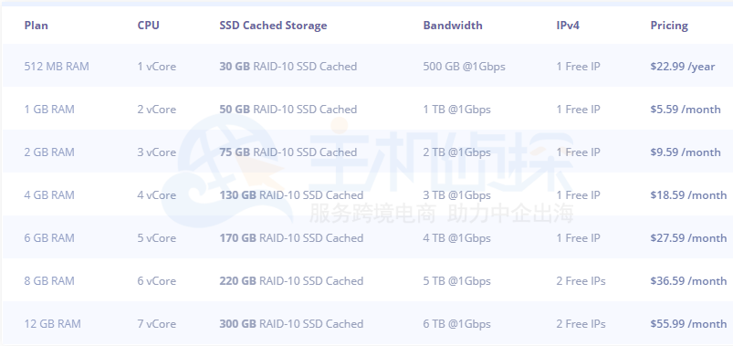 RackNerd KVM构架VPS方案