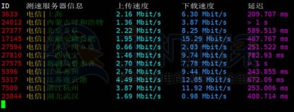 Vultr下载上传测试