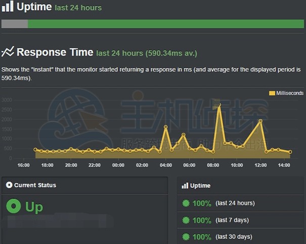 Bluehost香港主机服务稳定性测试