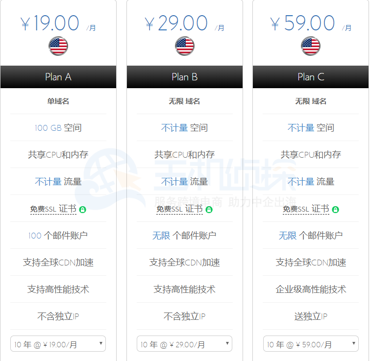 Bluehost主机方案