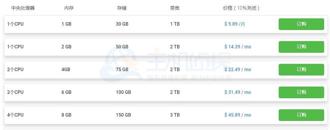 Hostwinds 提供各种类型的 VPS 计划