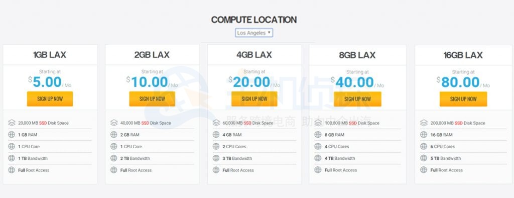 Hawkhost VPS主方案