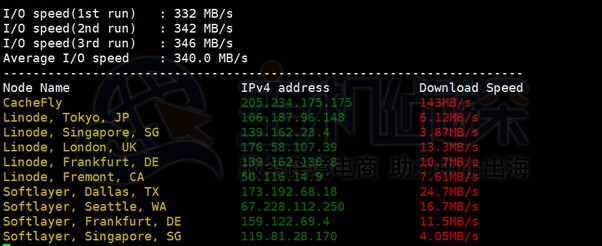 Vultr英国伦敦机房下载速度测试
