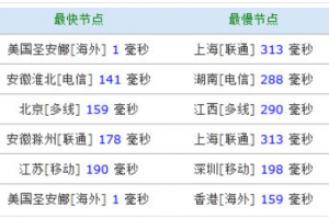 BudgetVM美国VPS主机洛杉矶机房ping