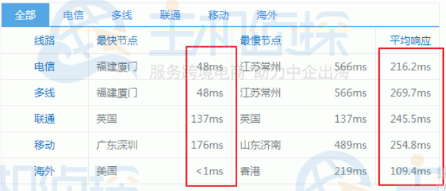 CloudCone VPS 国内Ping