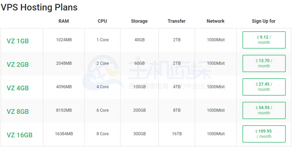StableHost VPS 主机方案