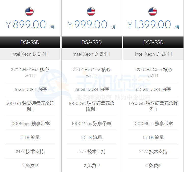 BlueHost美国SSD服务器方案