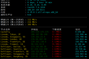 CloudCone VPS硬件测试