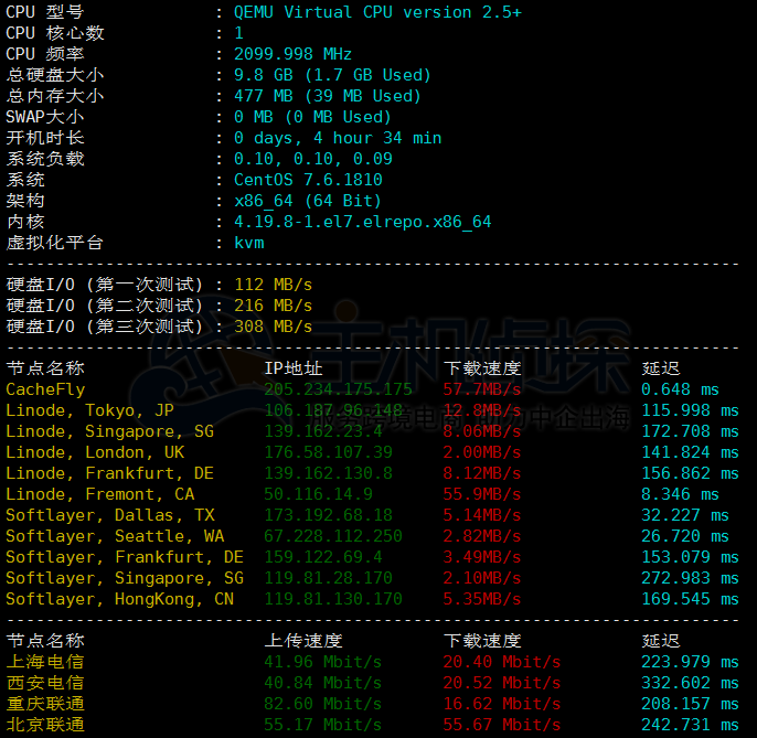 CloudCone VPS硬件测试