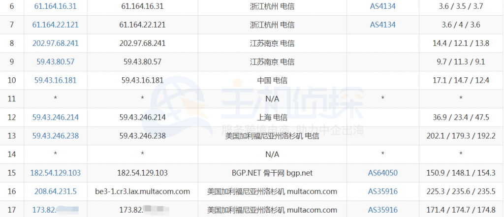 CloudCone电信去程路由