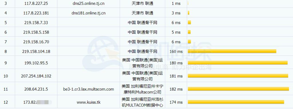 CloudCone联通去程路由