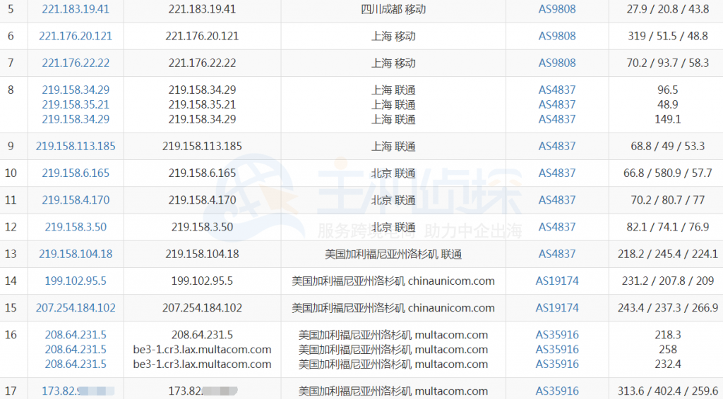 CloudCone移动去程路由