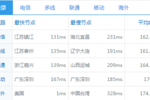 全国各地Ping测试情况