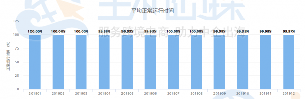 Hostinger虚拟主机运行时间