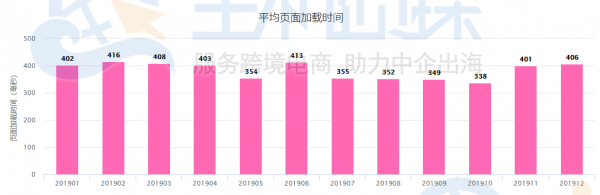 Hostinger虚拟主机加载时间
