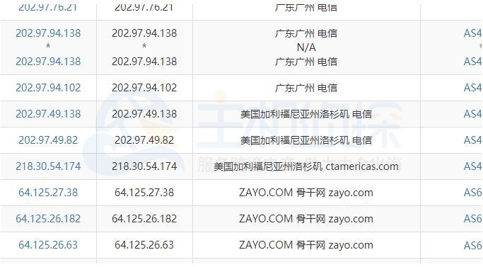 Hostwinds VPS主机路由追踪