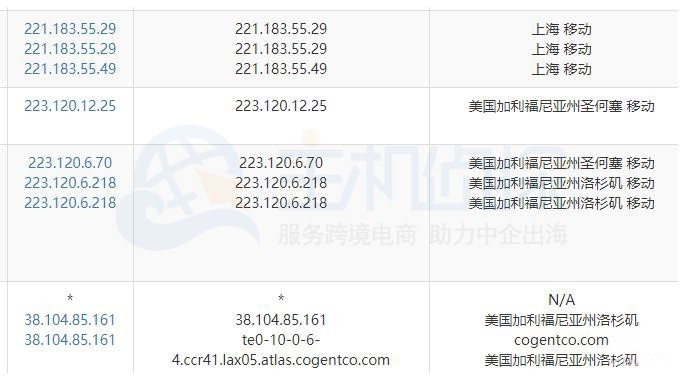Hostwinds VPS主机路由追踪移动