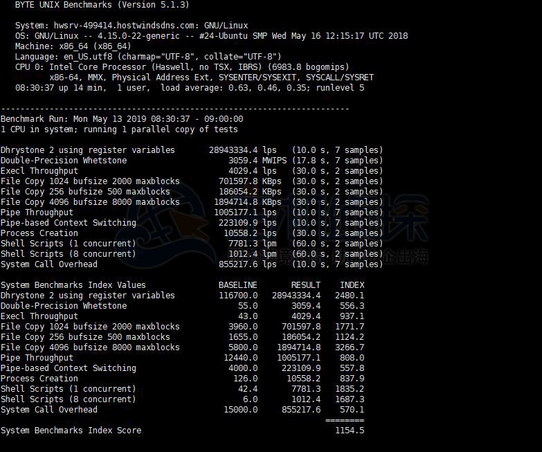 Hostwinds VPS测试的性能综合得分