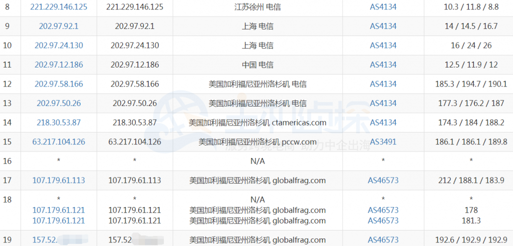 RackNerd洛杉矶VPS电信去程路由