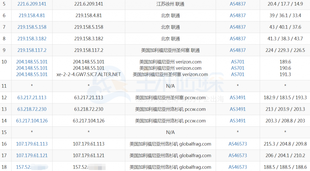 RackNerd洛杉矶VPS联通去程路由