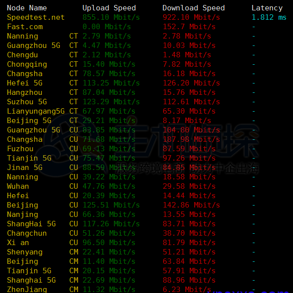 RackNerd VPS上传下载速度测试