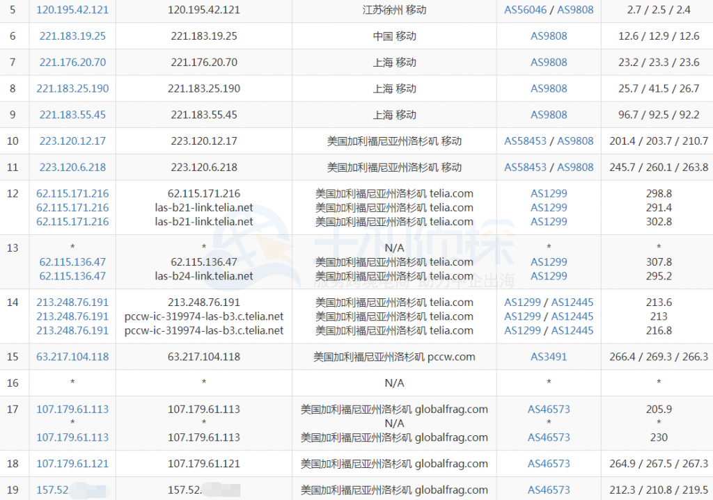 RackNerd洛杉矶VPS移动去程路由