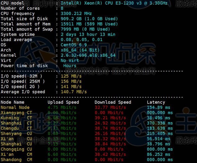 RAKsmart E3 1230方案配置