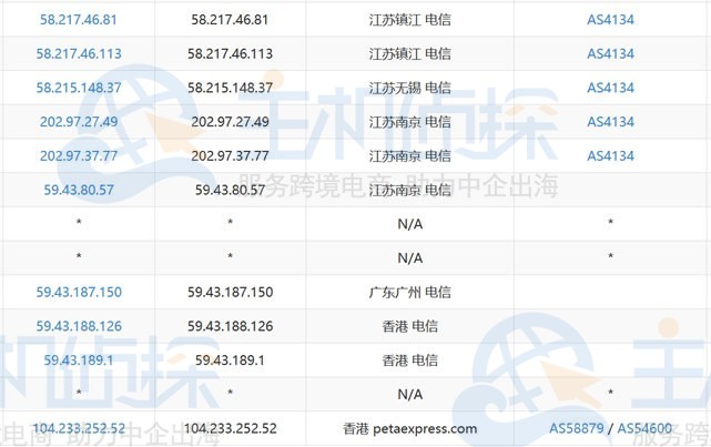 RAKsmart E3 1230方案电信路由测试