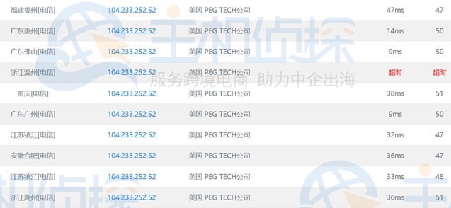RAKsmart E3 1230方案PING速度测试