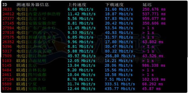 RAKSmart日本服务器上传和下载测试