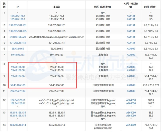 RAKSmart日本服务器路由追踪测试