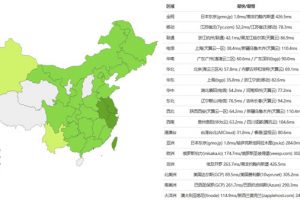 RAKsmart日本服务器PING速度测试