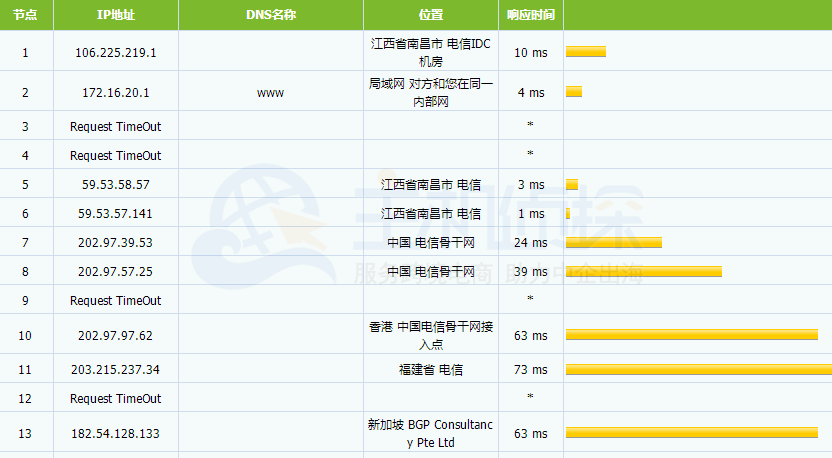 HostEase日本服务器路由追踪