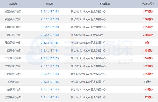 HawkHost洛杉矶和新加坡机房速度对比