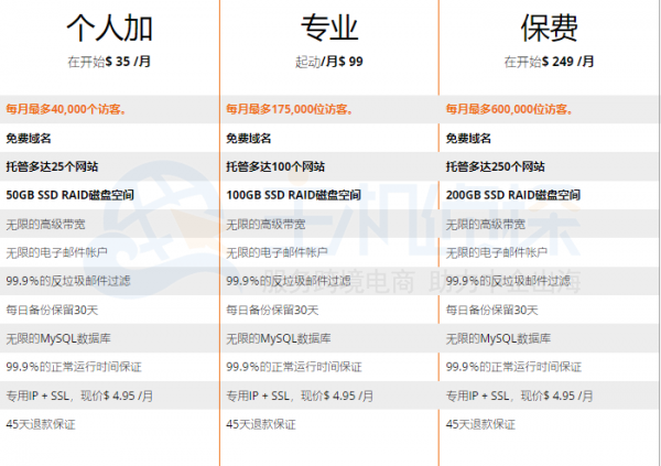Serverpoint云虚拟主机