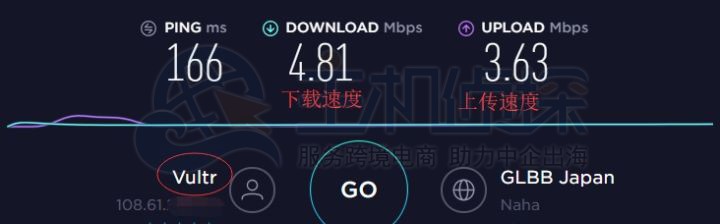 Vultr VPS通过speedtest测试