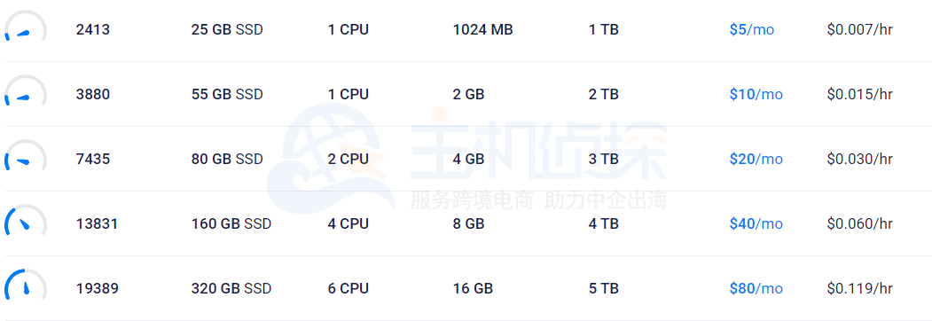 Vultr VPS主机方案
