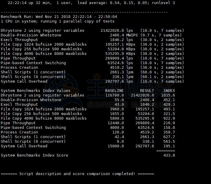 Virmach VPS 的UnixBench跑分工具测试