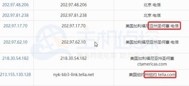 Virmach 水牛城VPS电信用户为直连