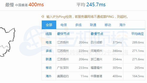 站长工具测试Virmach 水牛城VPS主机，平均在200ms左右