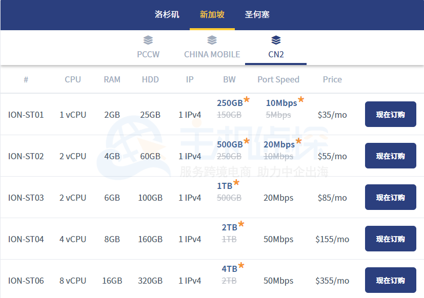 Krypt iON云服务器新加坡电信cn2方案配置