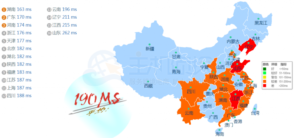 SmartHost洛杉矶机房速度